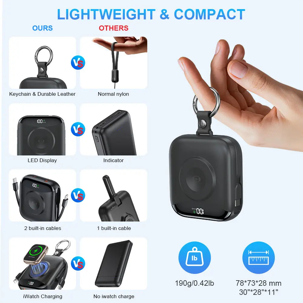 10000Mah Portable Charger Power Bank, 3-In-1 Wireless Battery Pack with Built-In USB-C & Lightning Cables, 22.5W Fast Charging, LED Display for Iphone, Apple Watch & Android Chargeable