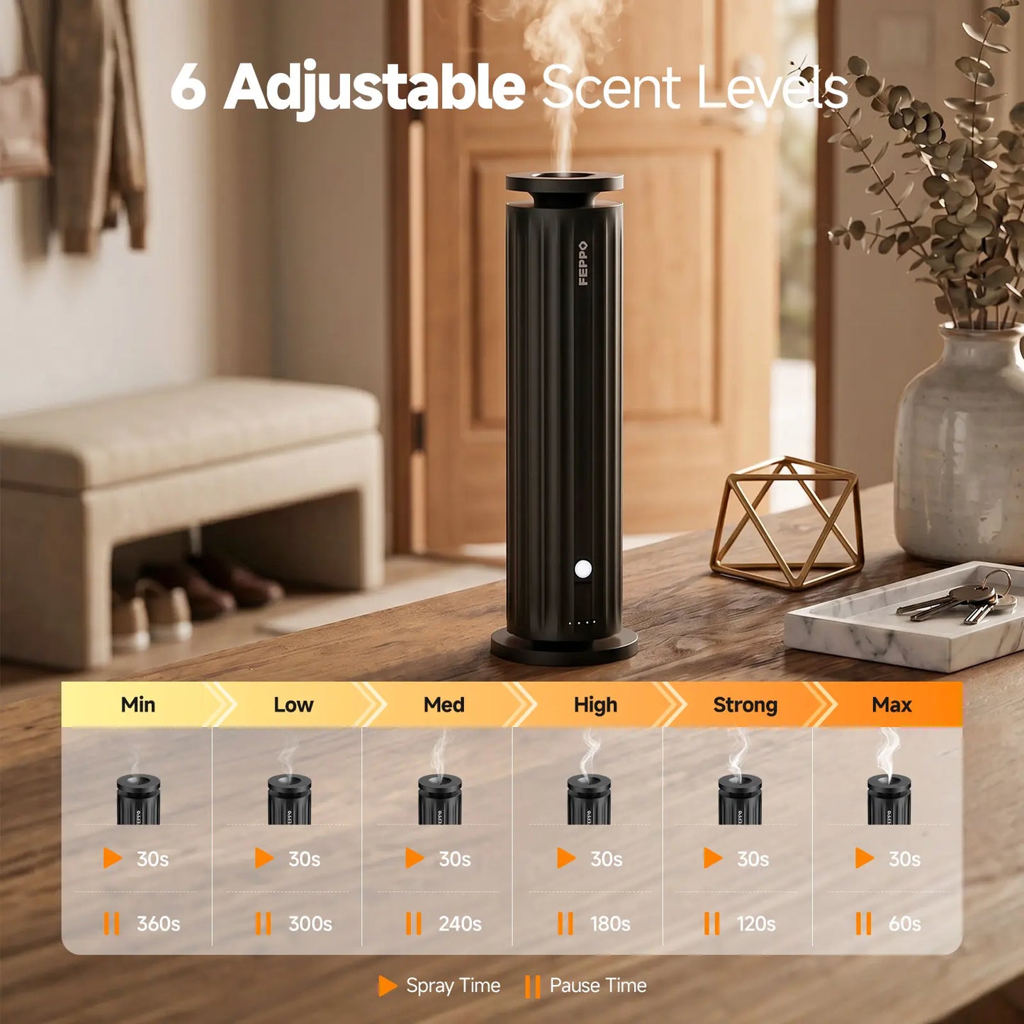 [Mother'S Day Gift] FEPPO Waterless Diffuser - Cold Air Waterless Essential Oil Diffuser Starter Kit with 5X20Ml Ho #Summervibestel Scent Oils, Quiet Smart Scent Diffuser, 6 Intensity, Timer, 1000 Sq. Ft for Home, Office, Hotel, Yoga