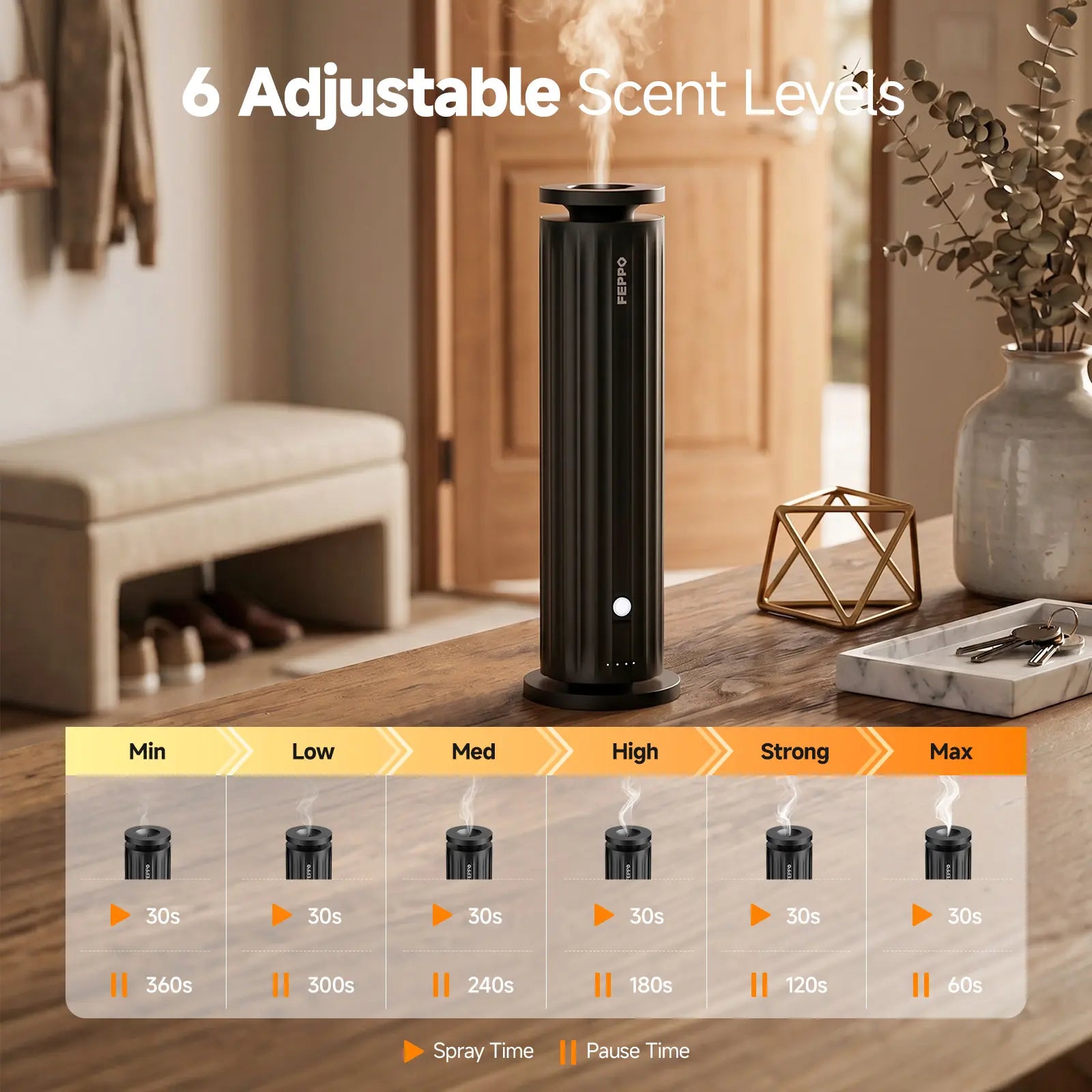 [Mother'S Day Gift] FEPPO Waterless Diffuser - Cold Air Waterless Essential Oil Diffuser Starter Kit with 5X20Ml Ho #Summervibestel Scent Oils, Quiet Smart Scent Diffuser, 6 Intensity, Timer, 1000 Sq. Ft for Home, Office, Hotel, Yoga