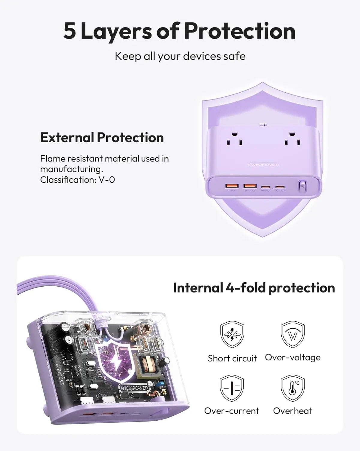 NTONPOWER Flat Plug Power Strip, Desktop Charging Station with 25W USB C Ports, Purple Extension Cord with 4 AC Outlets, 5Ft Flat Extension Cord for Home Office, Dorm Room Essentials,Mother'S Day Gift Ideas